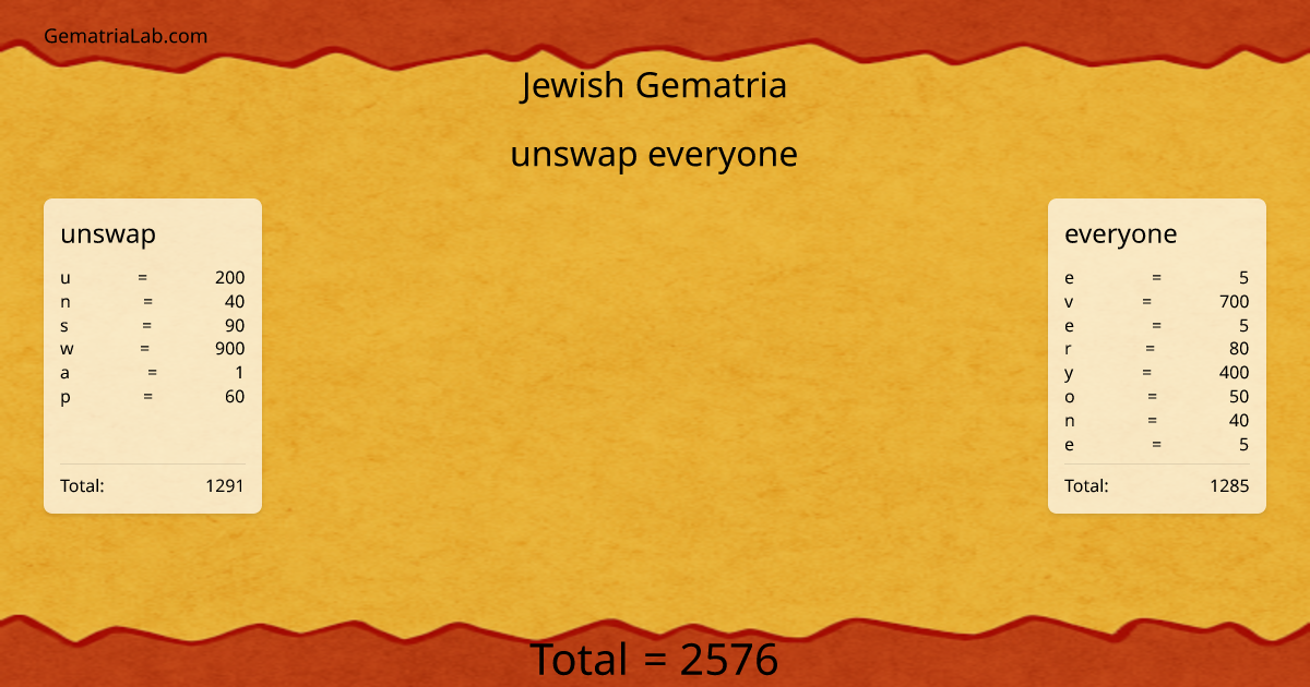 unswap everyone in jewish Gematria